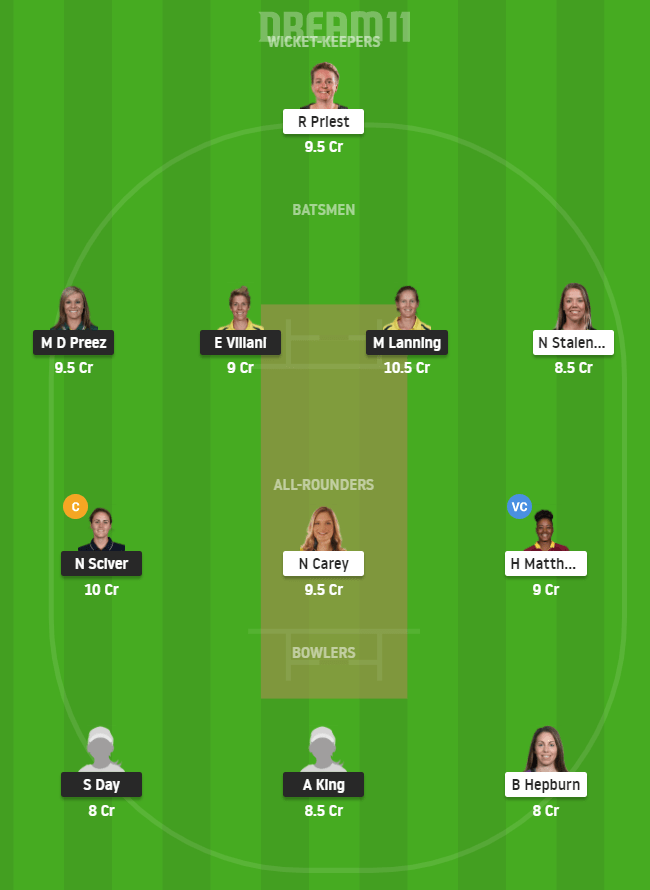 WBBL 2020