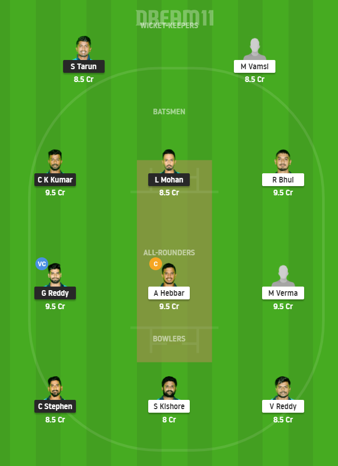 Karbonn Andhra T20 Fantasy Team