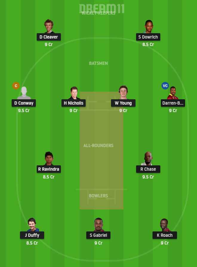 NZ-A vs WI