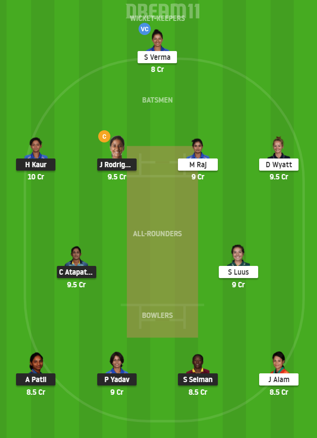 Women's T20 Challenge Fantasy Team