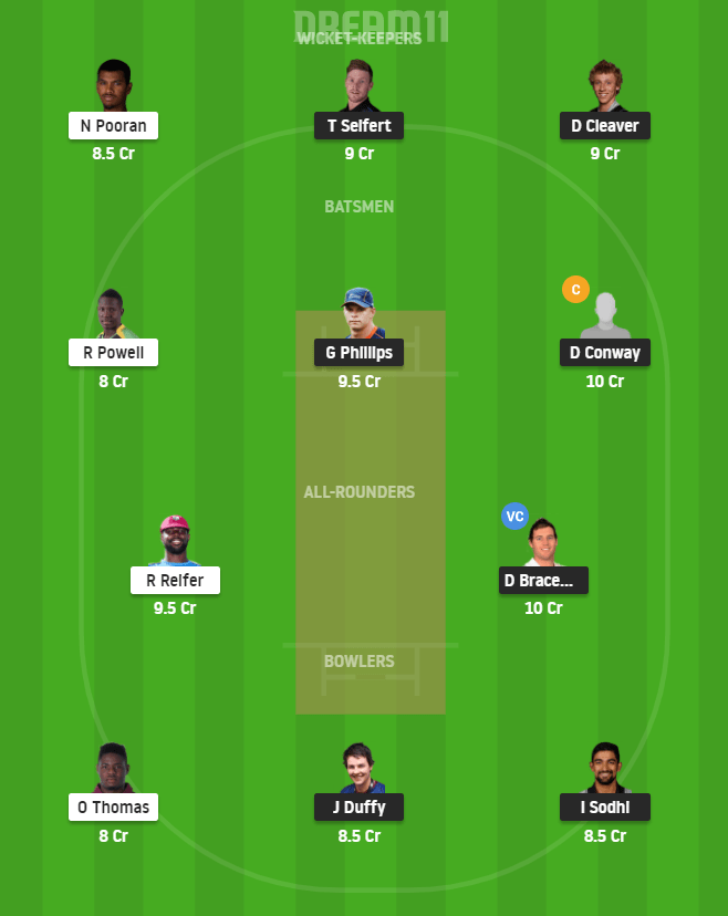 NZ-A vs WI-A