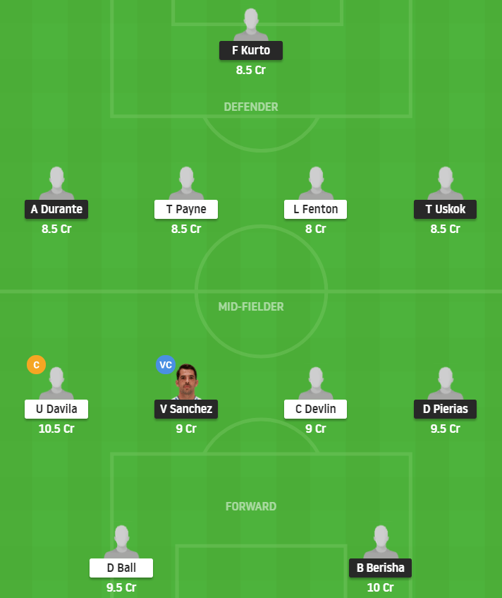 Wst Vs Wel Dream11 Prediction Team A League 22 April 21 Indiansports11