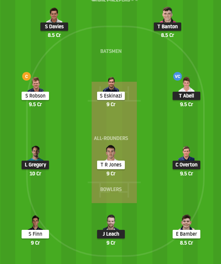 Som Vs Mid Dream11 Prediction Team English Test County Championship 29 April 21 Live Score Indiansports11