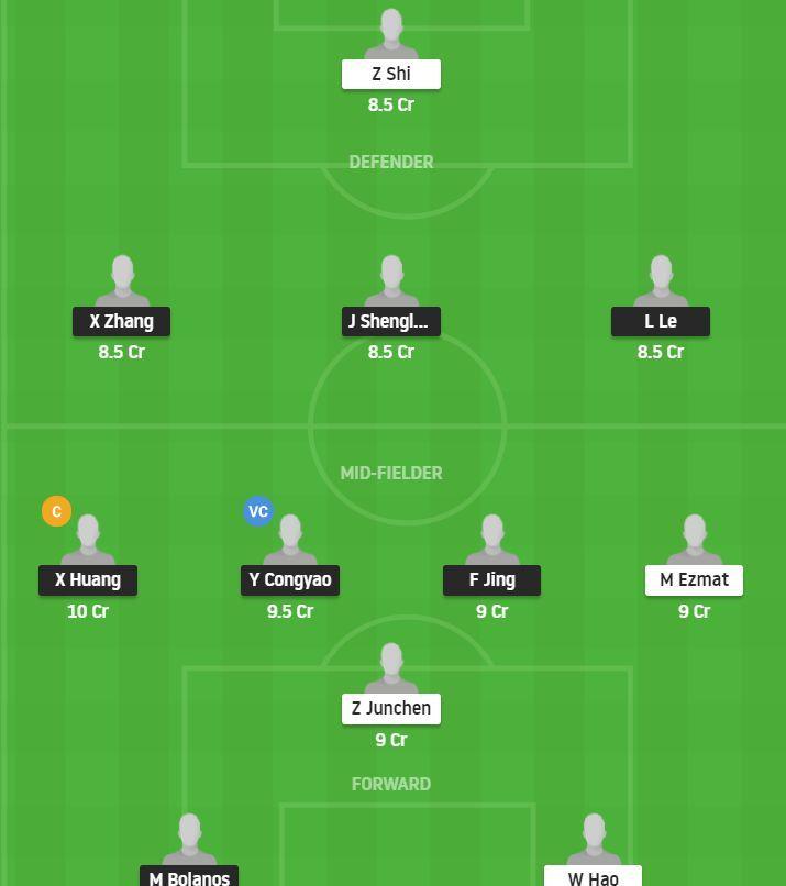 CHQ vs QIN Dream11 Prediction Team 5 August