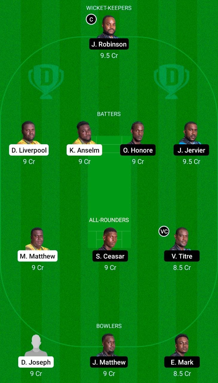 BAW Vs TGS Dream11, MPL, My11Circle Fantasy Cricket Prediction, Team News, And Top Picks The