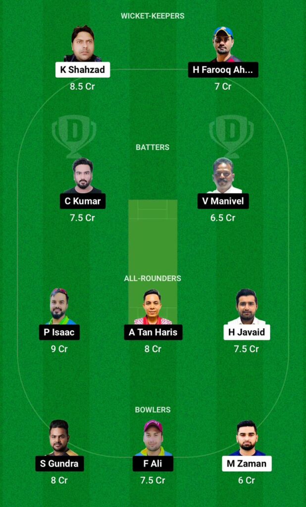 KLZ VS RST Dream11 Prediction, Fantasy Tips, Probable Playing XI, Injury and Pitch Updates, Match 14 - Grand Rumble T10 Championship, 2024 - 7th March 2024