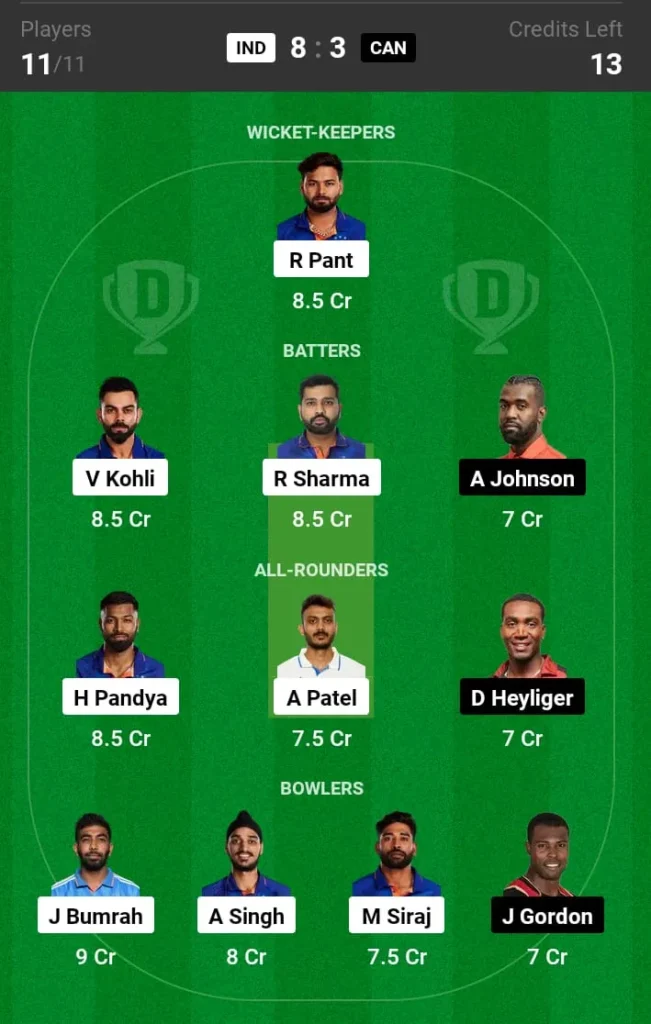 IND vs CAN Dream11 Prediction Today Match