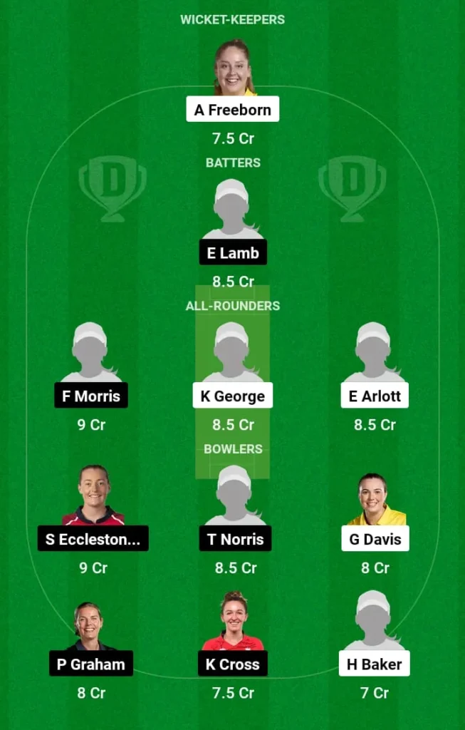 CES-W vs THU Dream11 Prediction