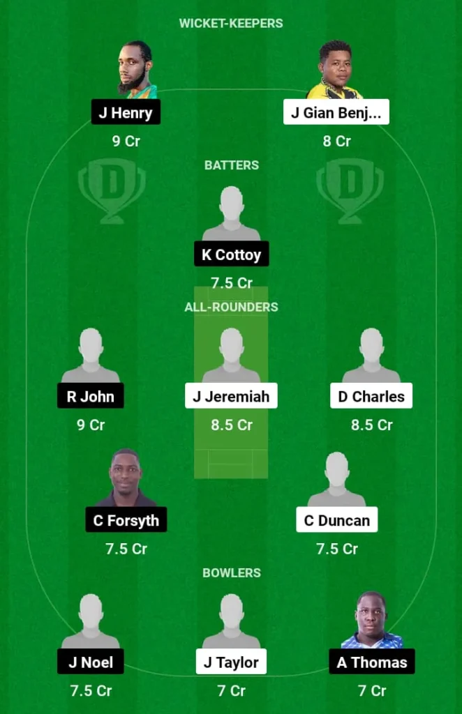 GG vs CP Dream11 Prediction