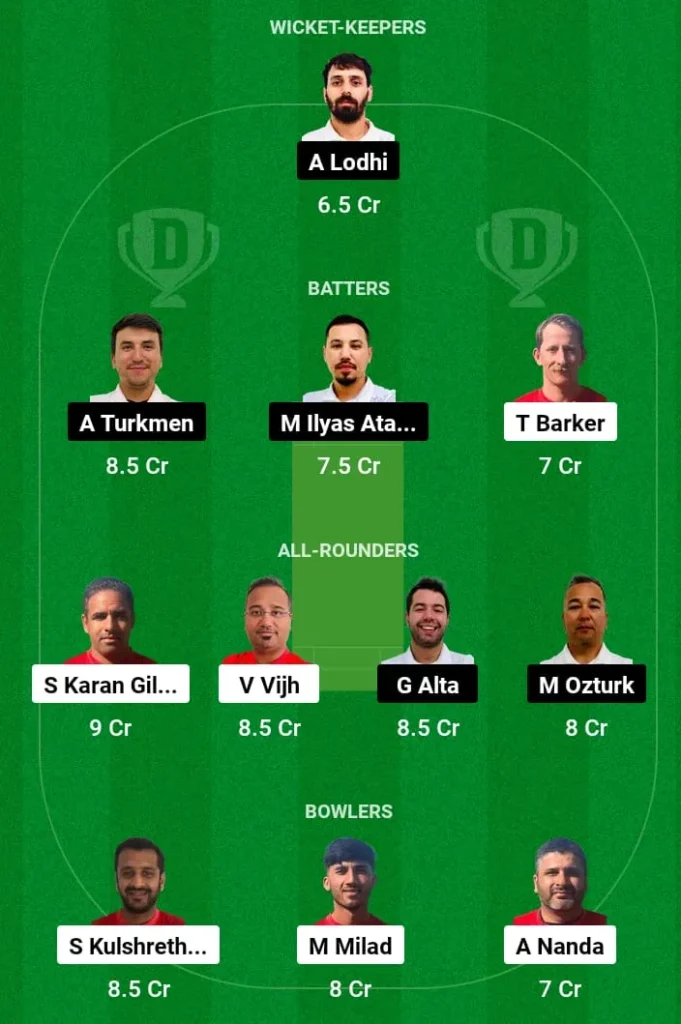 LUX vs TUR Dream11 Prediction