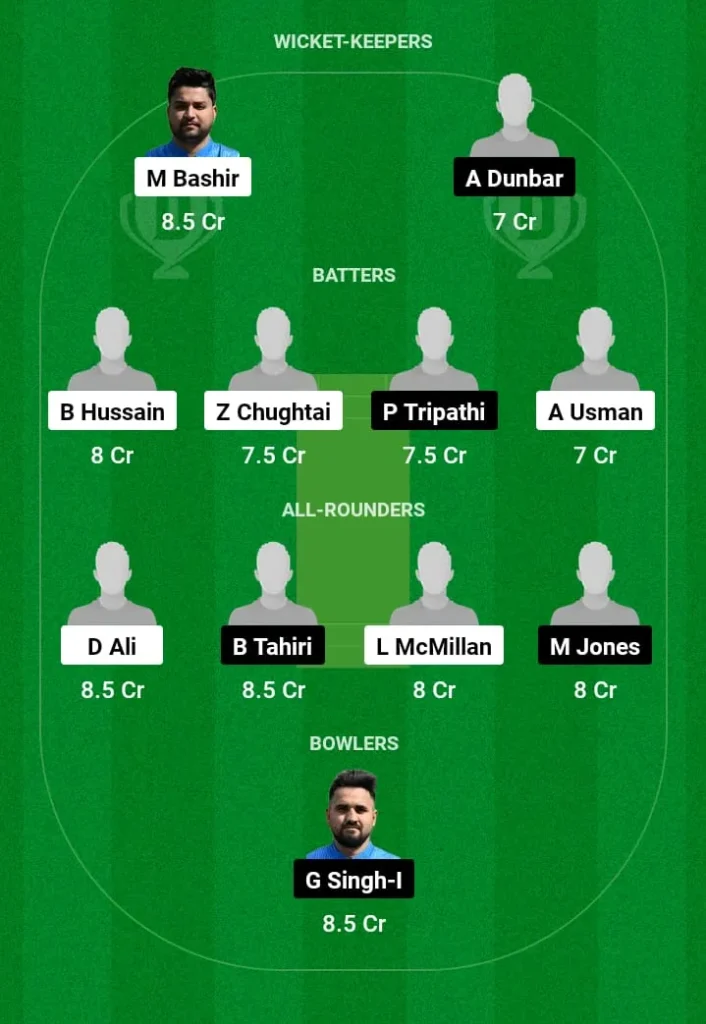 CCAS vs SFS Dream11 Prediction