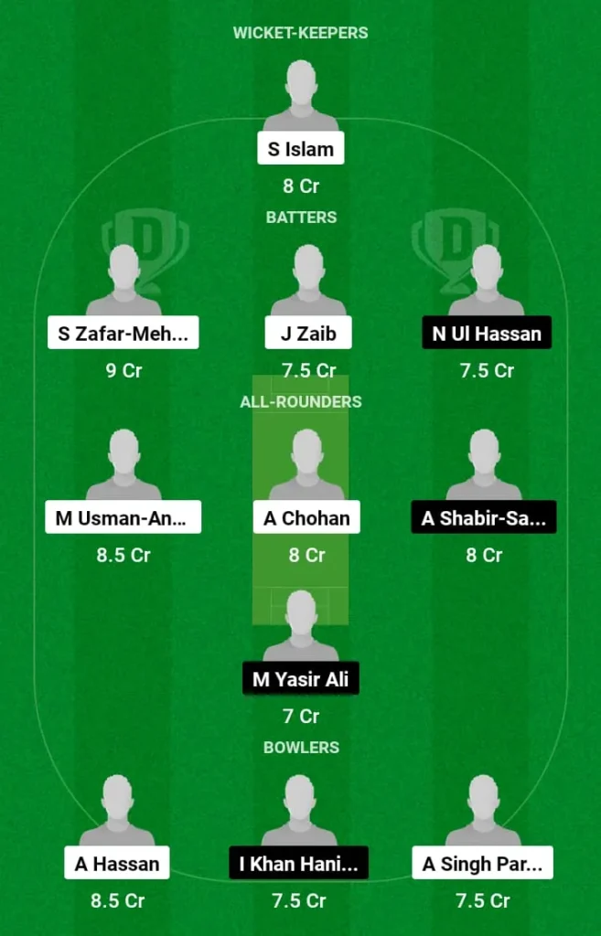 KLG vs MKP Dream11 Prediction