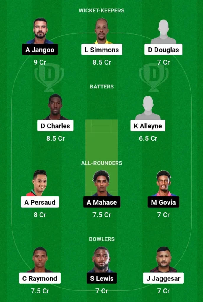 SCK vs CCL Dream11 Prediction Today Match