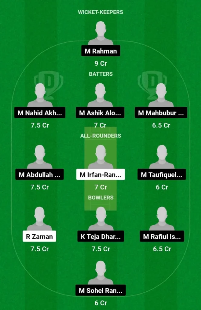 CCC vs NTS Dream11 Prediction