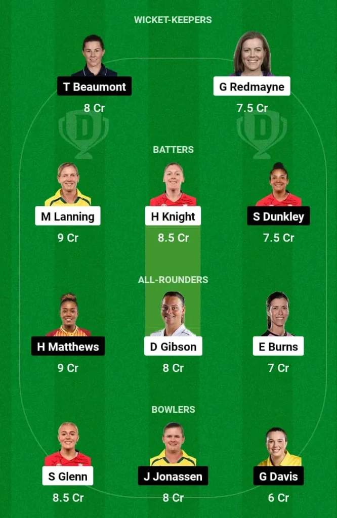 LNS-W vs WEF-W Dream11 Prediction