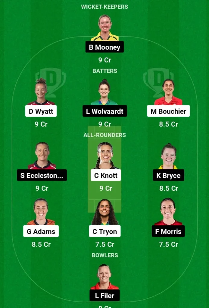 SOB-W vs MNR-W Dream11 Prediction