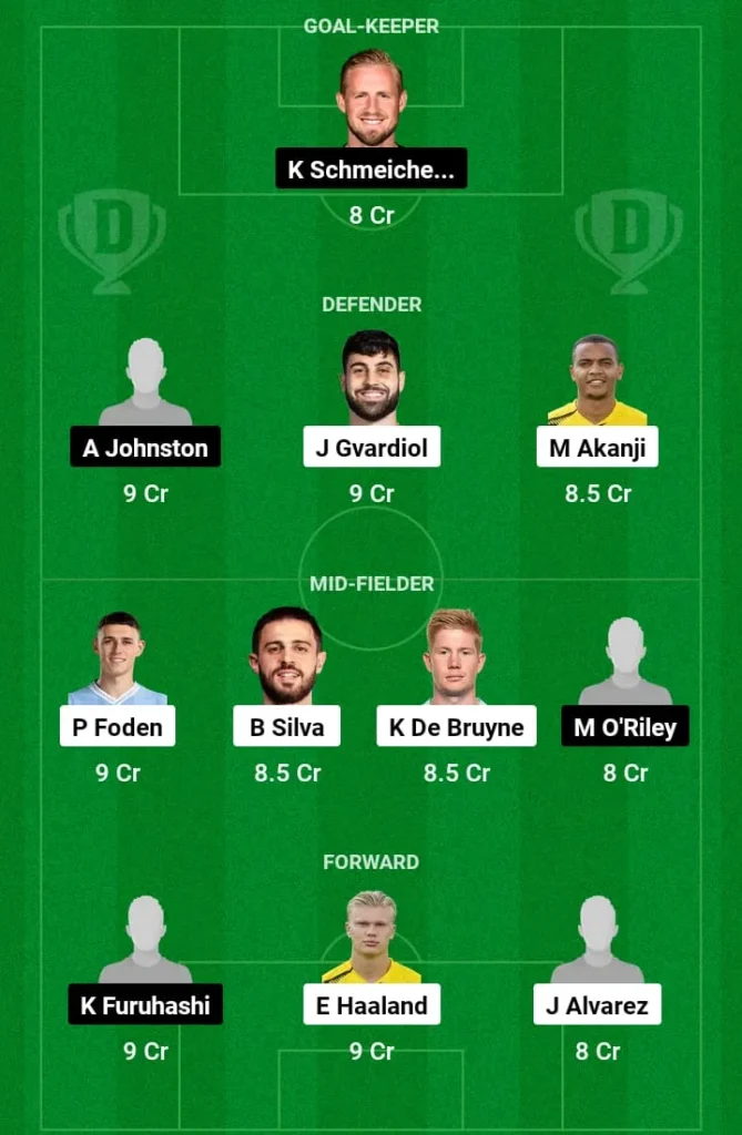 MCI vs CEL Dream11 Football Prediction