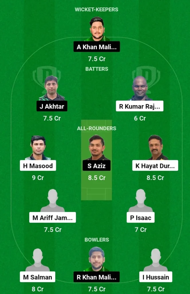 CS vs SOH Dream11 Prediction