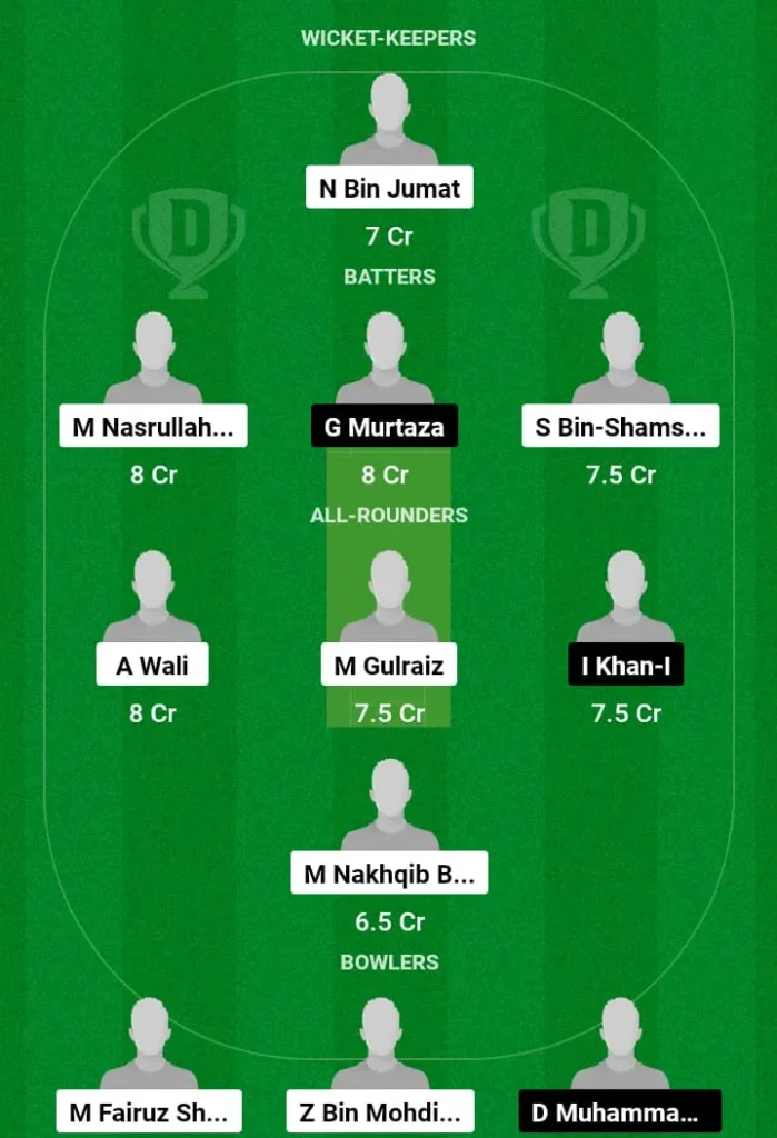 RIS vs MKP Dream11 Prediction