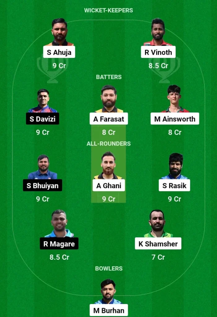 HUN vs CZE Dream11 Prediction