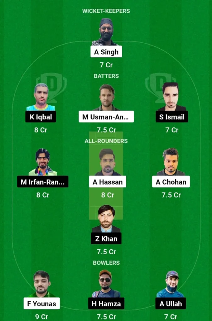 KLG vs CCC Dream11 Prediction