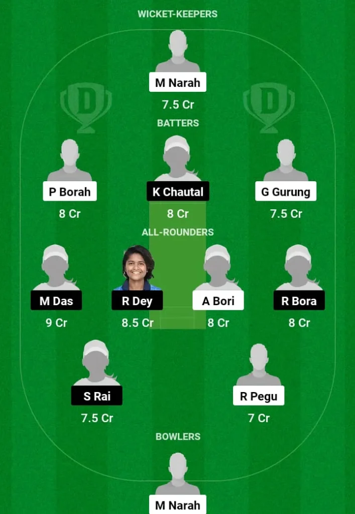 GTC-W vs NFR-W Dream11 Prediction