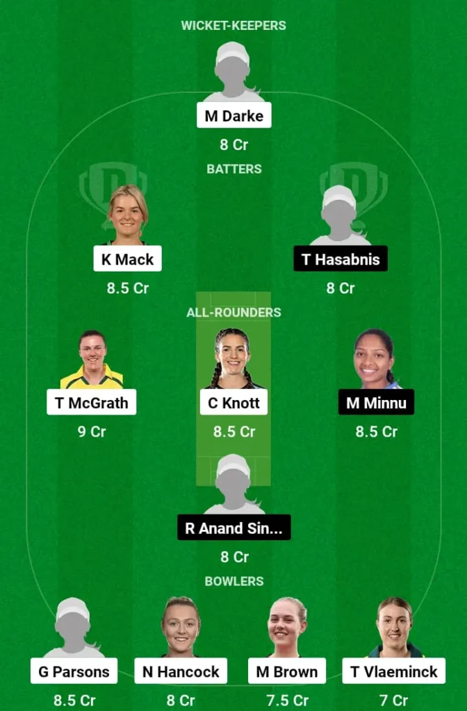 AU-A-W vs IN-A-W Dream11 Prediction