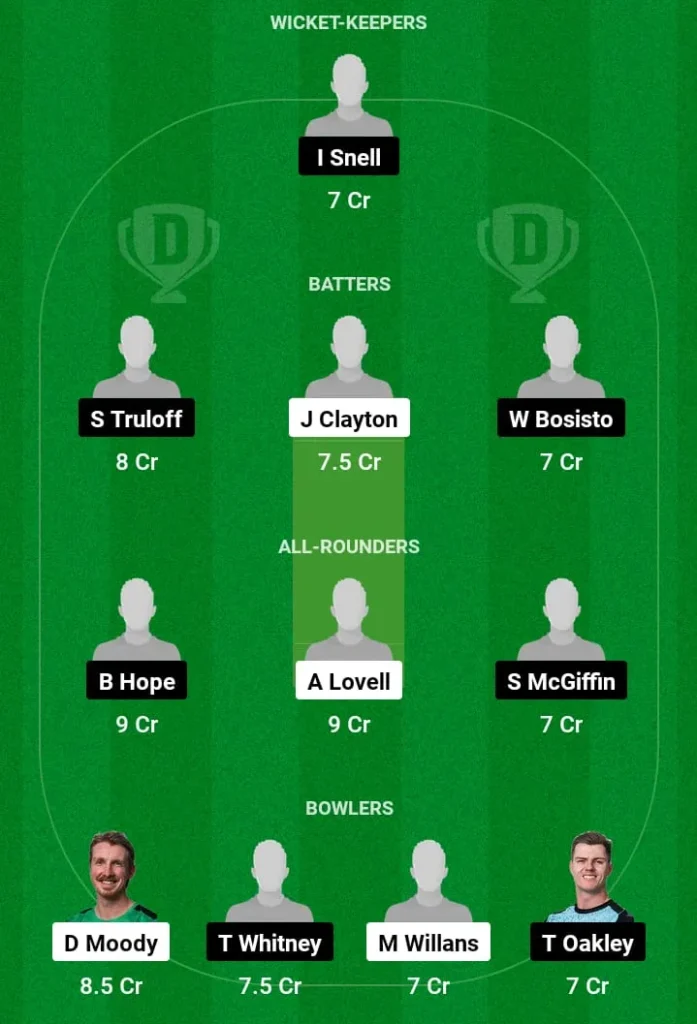 UOQ vs WSS Dream11 Prediction