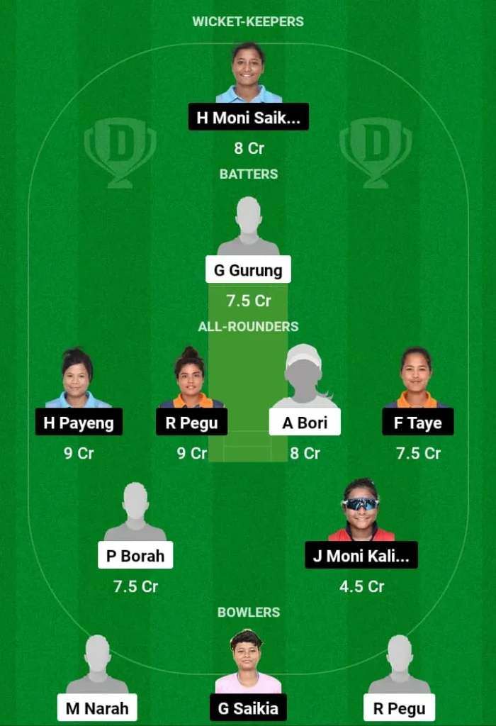 GTC-W vs YC-W Dream11 Prediction