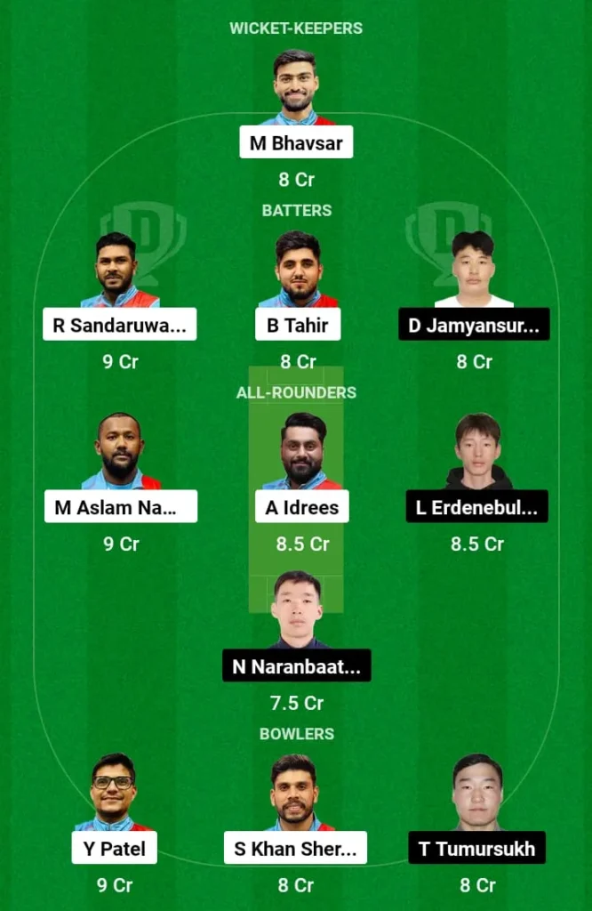 KUW vs MON Dream11 Prediction