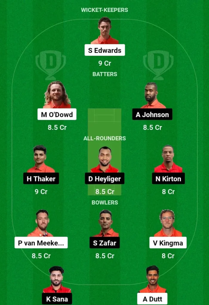 NED vs CAN Dream11 Prediction