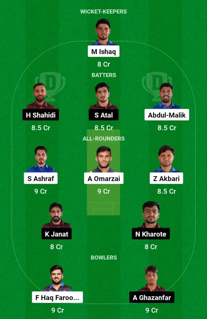 AM vs BD Dream11 Prediction