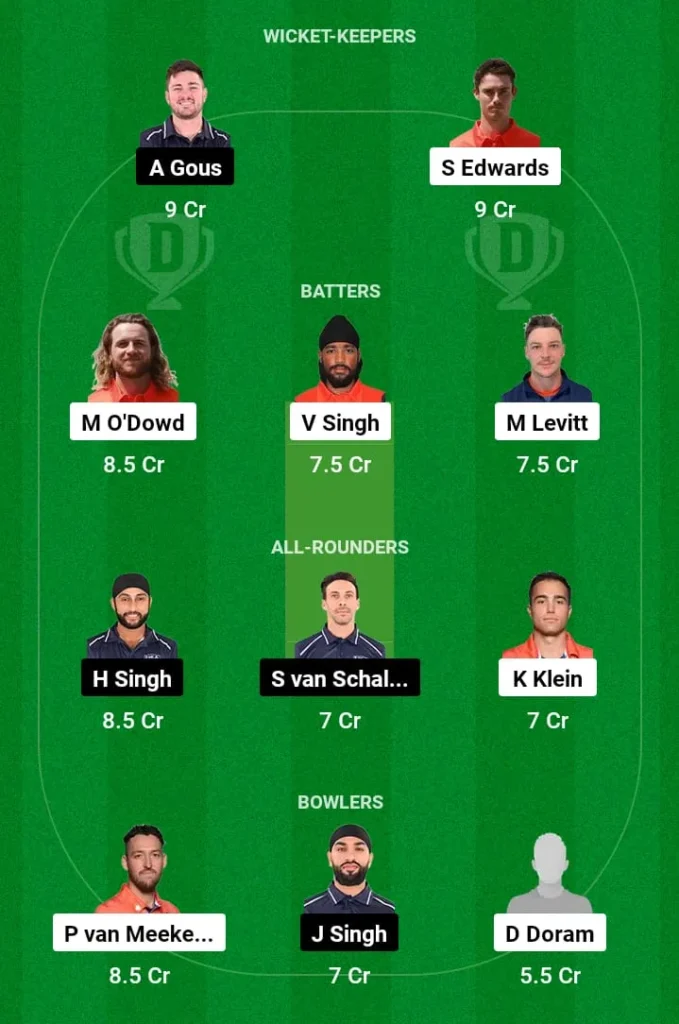 NED vs USA Dream11 Prediction