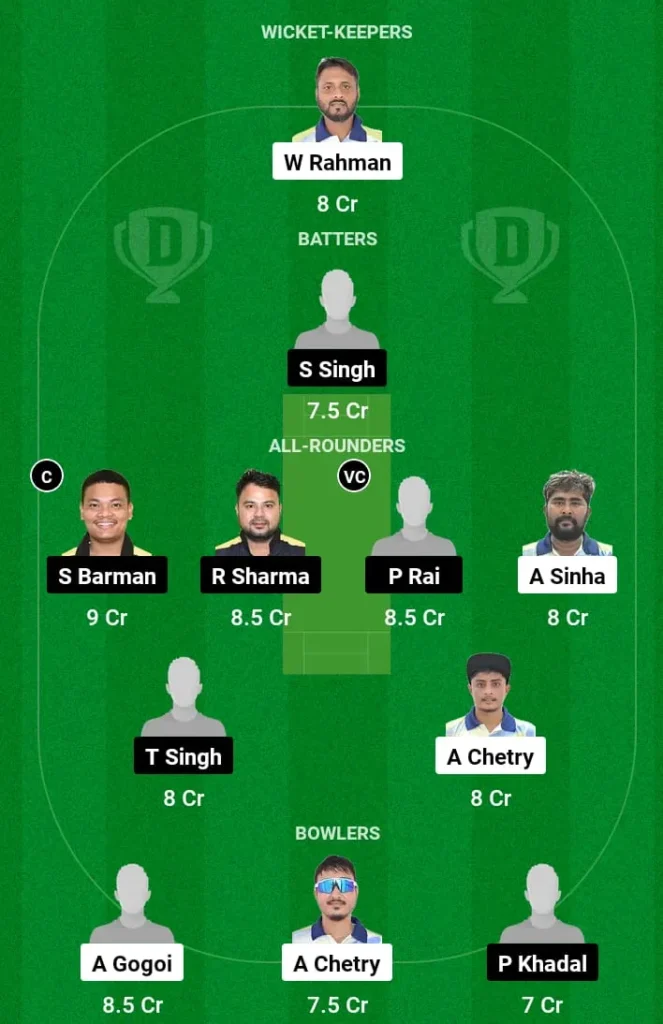 RRC vs CCC Dream11 Prediction