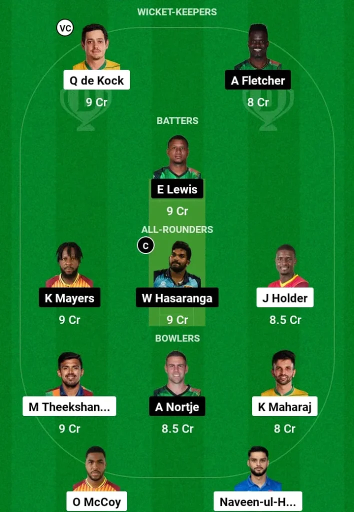 BR vs SKN Dream11 Prediction