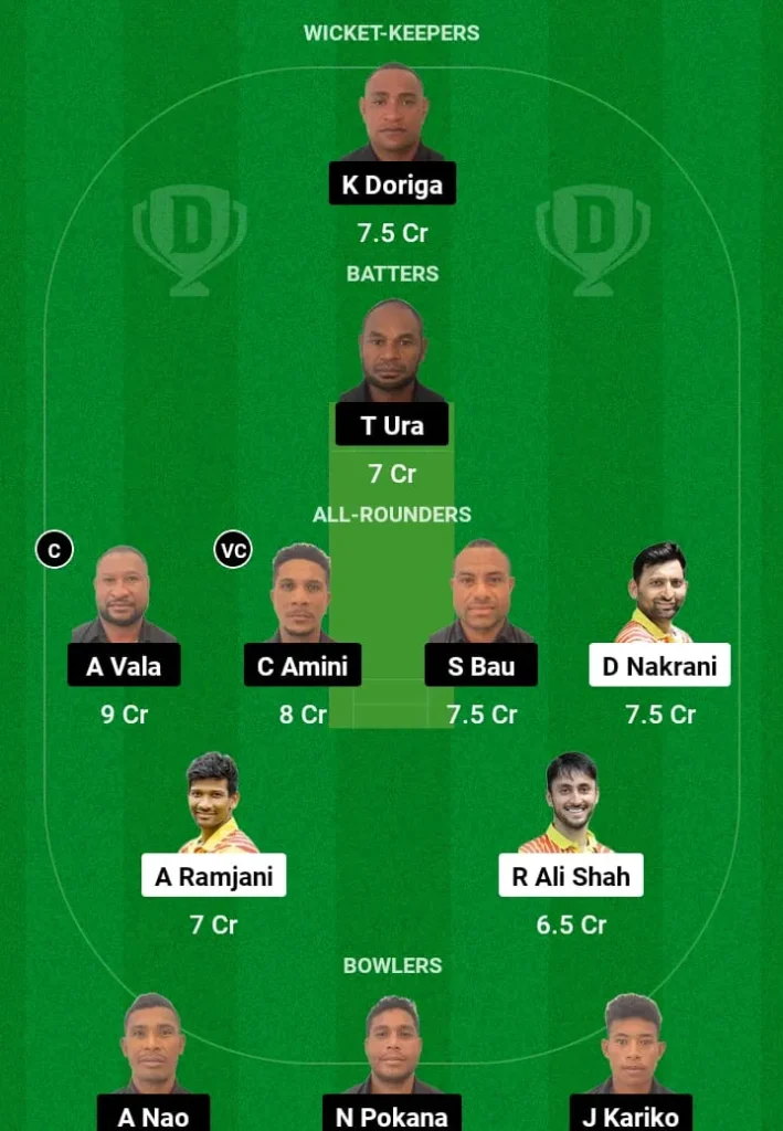 UGA vs PNG Dream11 Prediction