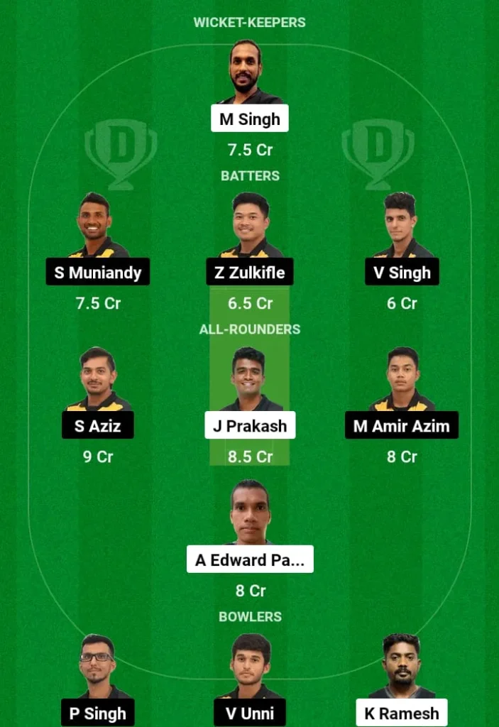 SIN vs MAS Dream11 Prediction