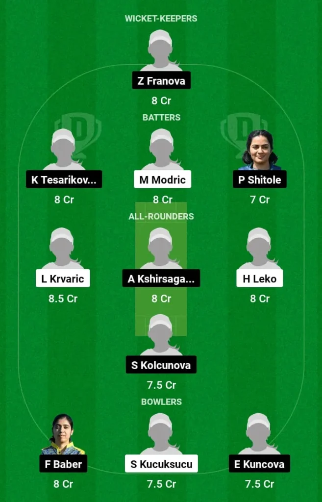 CRO-W vs CZE-W Dream11 Prediction