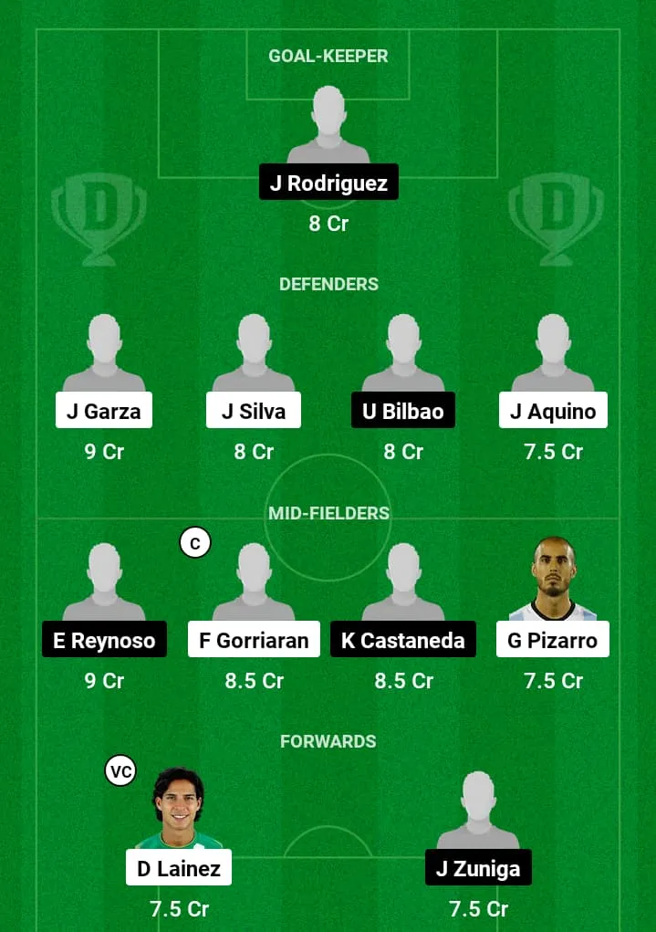 TIG vs TIJ Dream11 Prediction, Mexican League, Fantasy Football, Top Picks, Broadcast, Predicted XI – 29th January 2025 1 TIG vs TIJ Dream11 Prediction