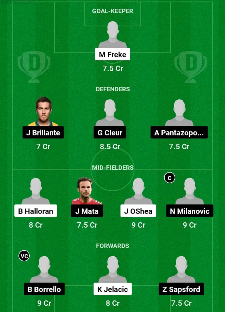 BRB vs WSW Dream11 Prediction, A League, Fantasy Football, Top Picks, Broadcast, Predicted XI – 31st January 2025 1 BRB vs WSW Dream11 Prediction