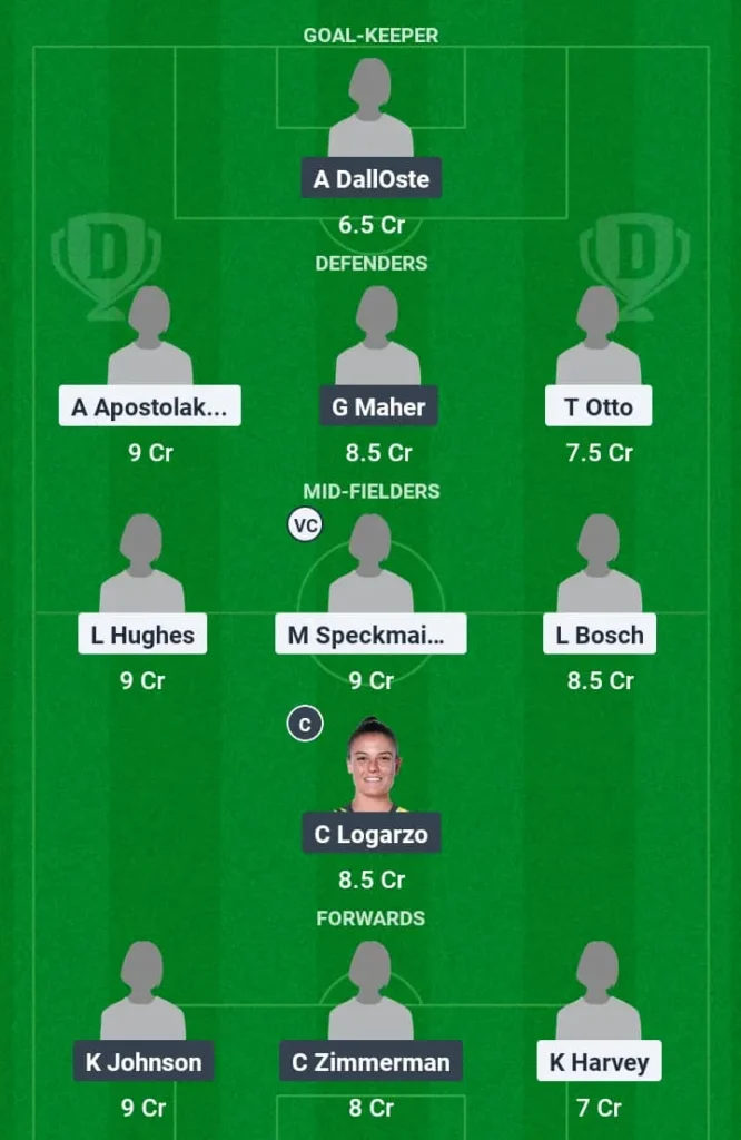 MLC-W vs WST-W Dream11 Prediction