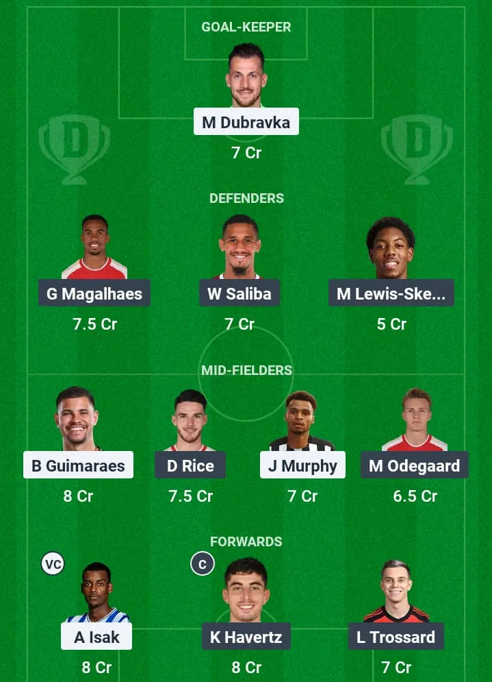 NEW vs ARS Dream11 Prediction