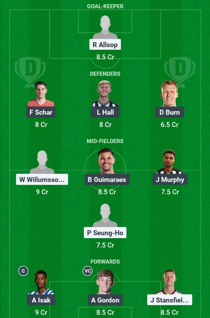 BIR vs NEW Dream11 Prediction, FA Cup, Fantasy Football, Top Picks, Broadcast, Predicted XI – 8th February 2025 1 BIR vs NEW Dream11 Prediction