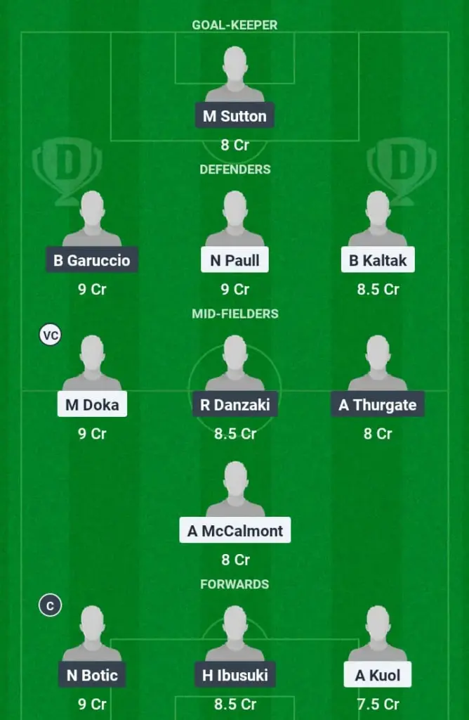 CCM vs WST Dream11 Prediction, A League, Fantasy Football, Top Picks, Broadcast, Predicted XI – 28th February 2025 1 CCM vs WST Dream11 Prediction