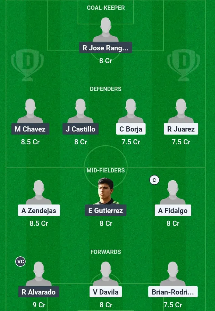 AME vs GUD Dream11 Prediction, CONCACAF Champions Cup, Fantasy Football, Top Picks, Broadcast, Predicted XI – 13th March 2025 1 AME vs GUD Dream11 Prediction
