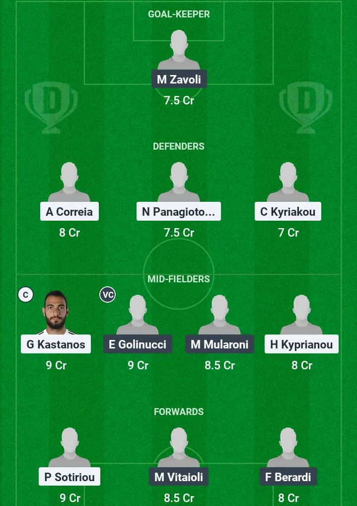 CYR vs SMR Dream11 Prediction, UEFA World Cup Qualifiers, Fantasy Football, Top Picks, Broadcast, Predicted XI – 21st March 2025 1 CYR vs SMR Dream11 Prediction