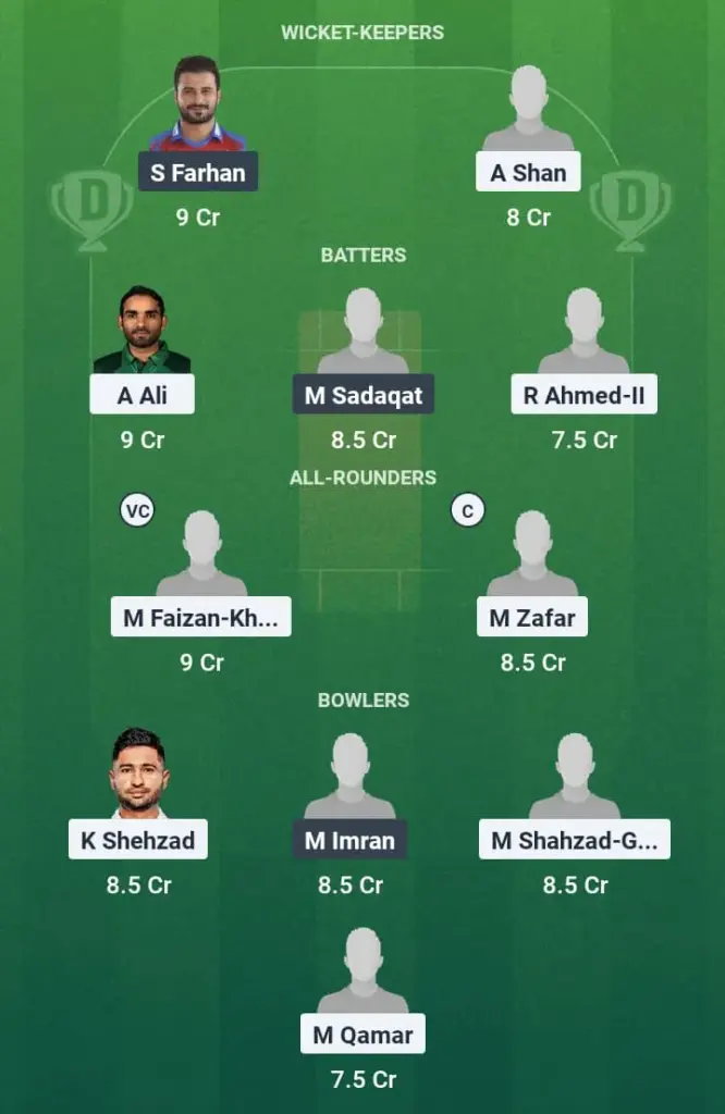 FAI vs PES Dream11 Prediction: Fantasy Tips, Playing XI & Pitch Report for 3rd Quarter-Final of Domestic T20 Championship 1 FAI vs PES Dream11 Prediction