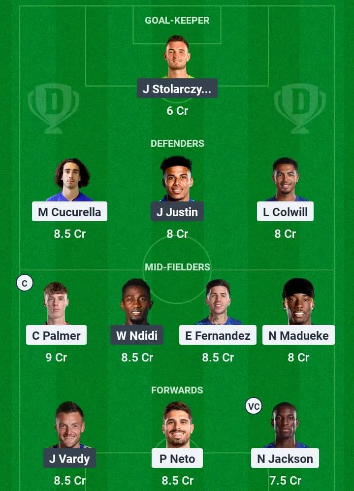 CHE vs LEI Dream11 Prediction, Premier League, Fantasy Football, Top Picks, Broadcast, Predicted XI – 9th March 2025 1 CHE vs LEI Dream11 Prediction