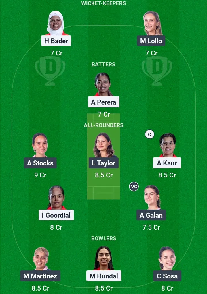 CAN-W vs ARG-W Dream11 Prediction: Fantasy Tips, Playing XI & Pitch Report for ICC Women's T20 Americas Qualifier Match 7