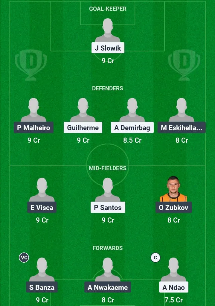 KON vs TRB Dream11 Prediction, Turkish League, Fantasy Football, Top Picks, Broadcast, Predicted XI – 3rd March 2025 1 KON vs TRB Dream11 Prediction